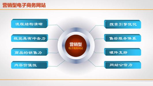 企业制作营销型网站建设推广按照这些流程进行流量不用担心