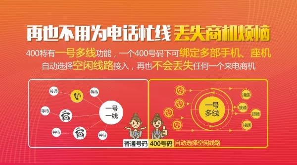 企业办理400电话为什么坚持长期使用到底有哪些好处？